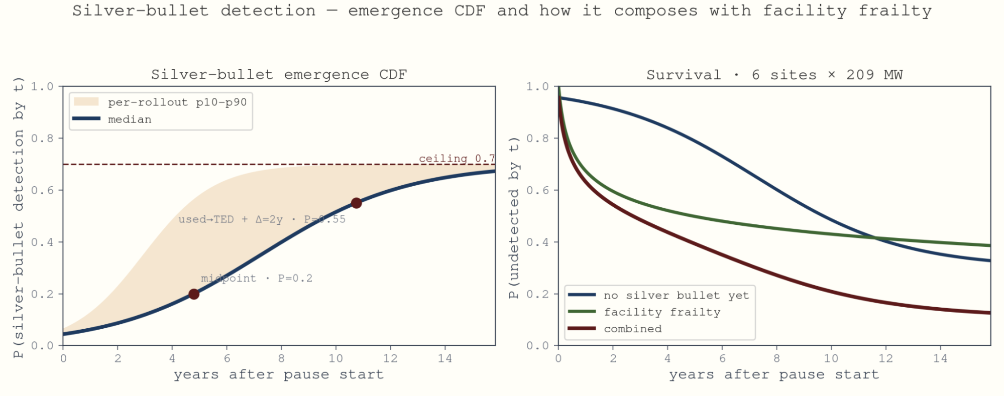 Covert AI Projects Image 2