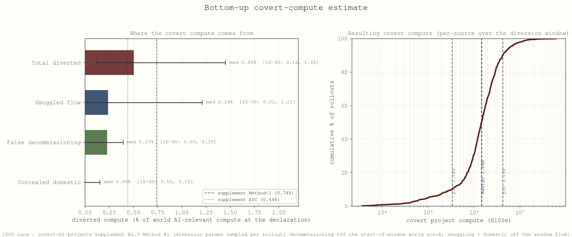 Covert AI Projects Image 8