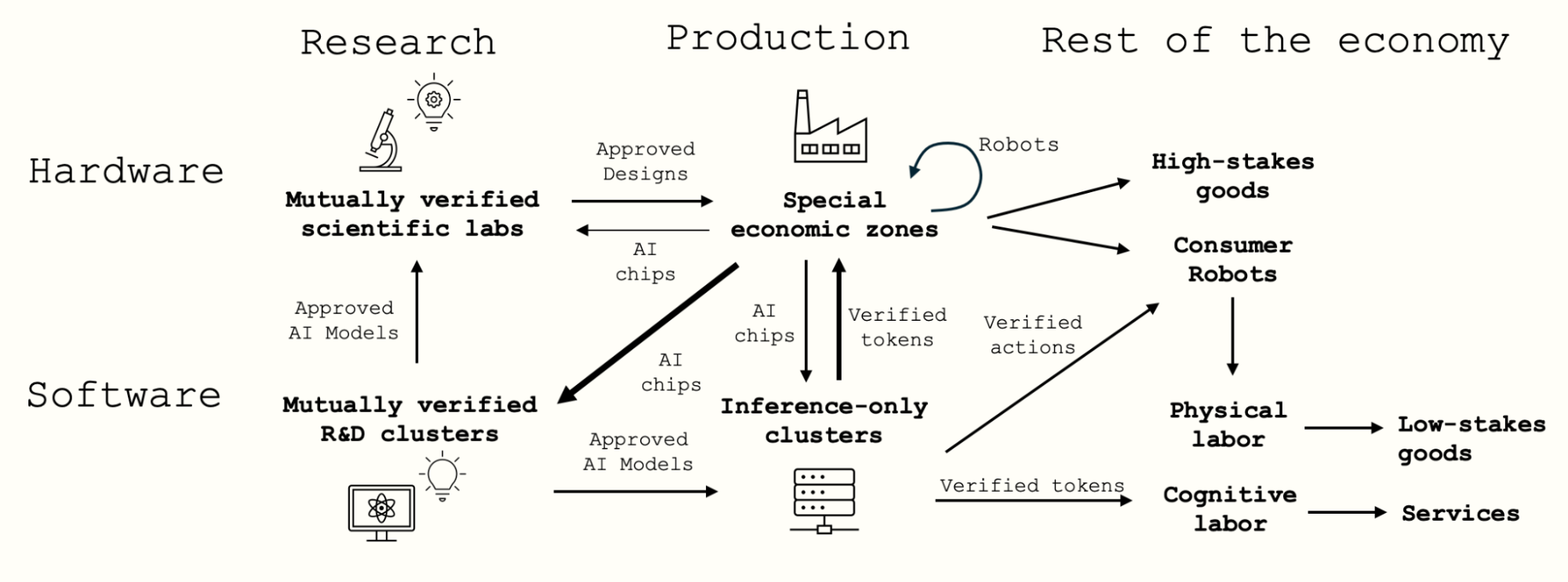 Verification Plan Image 13