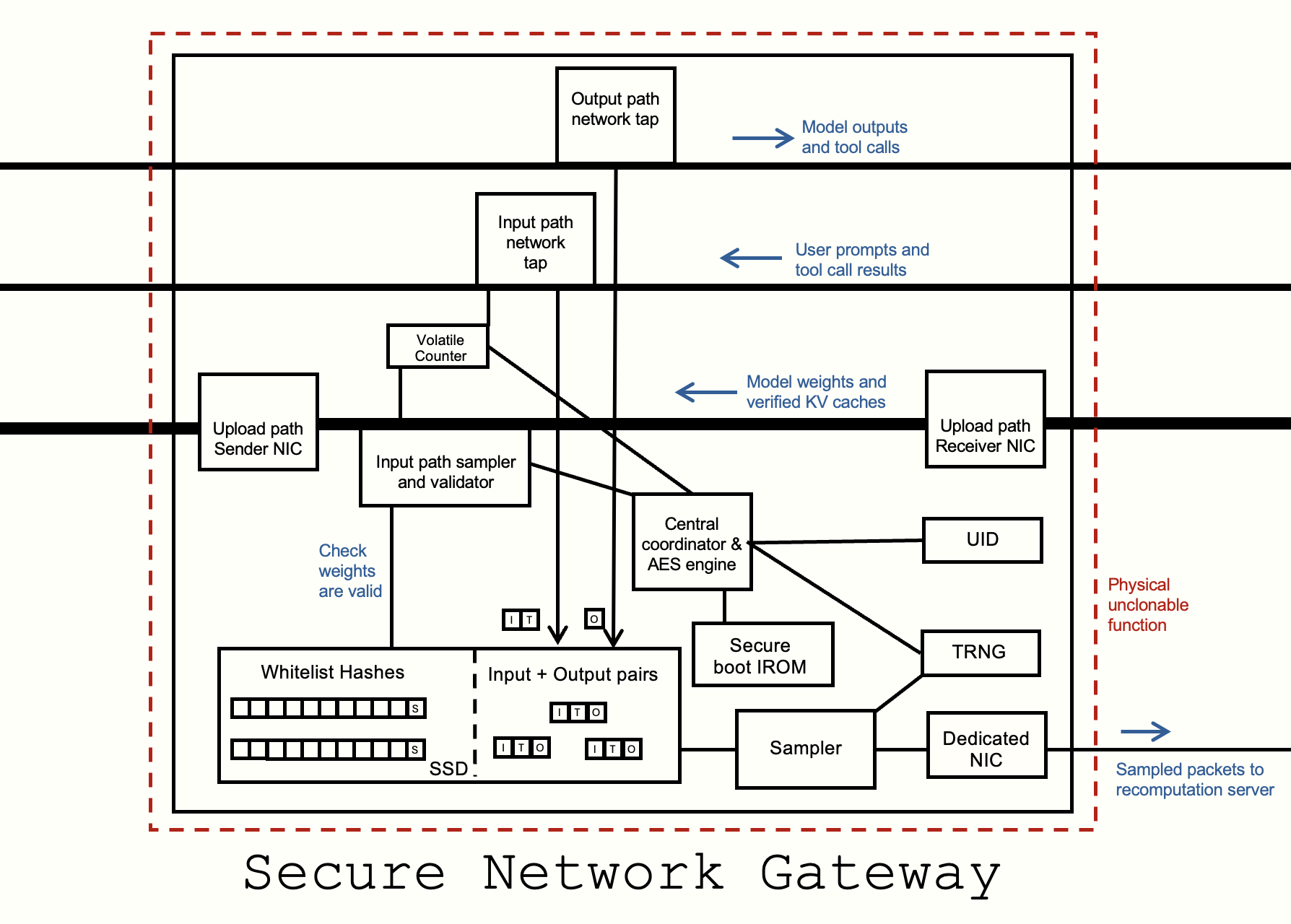 Verification Plan Image 3