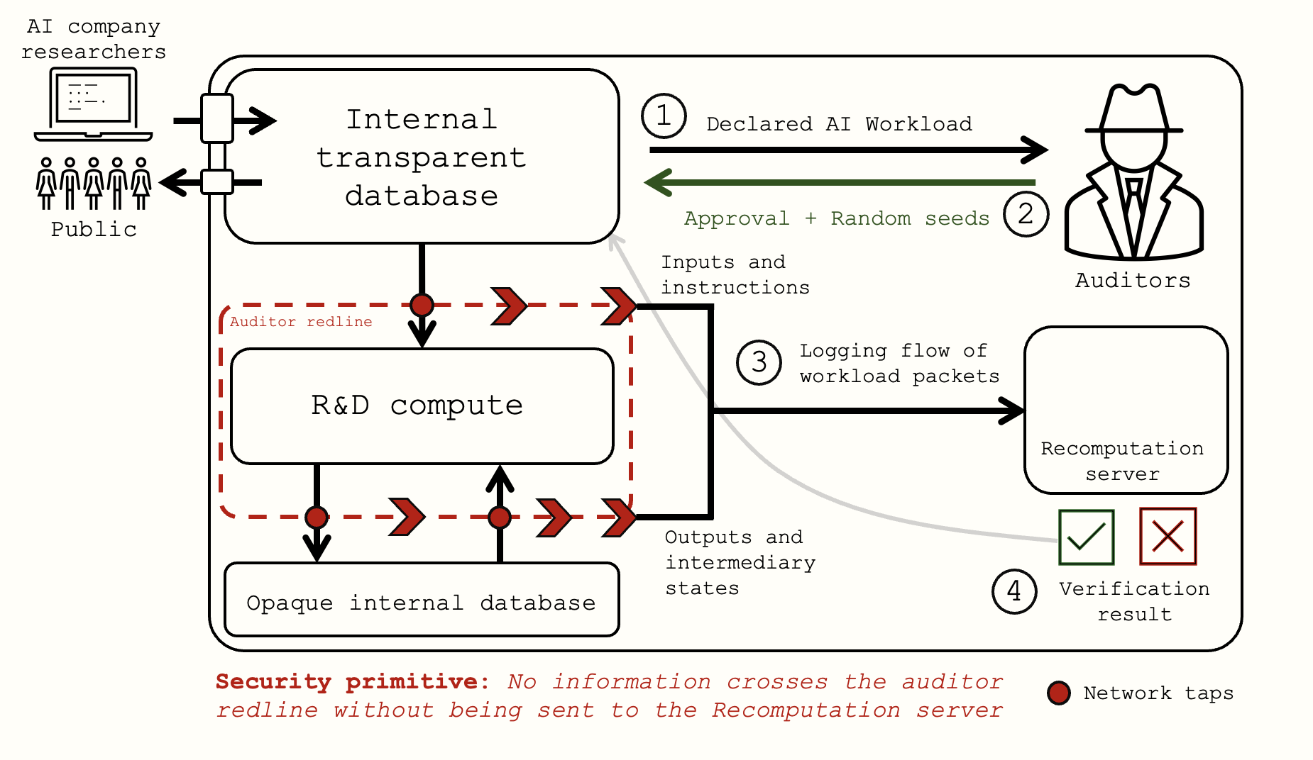 Verification Plan Image 8