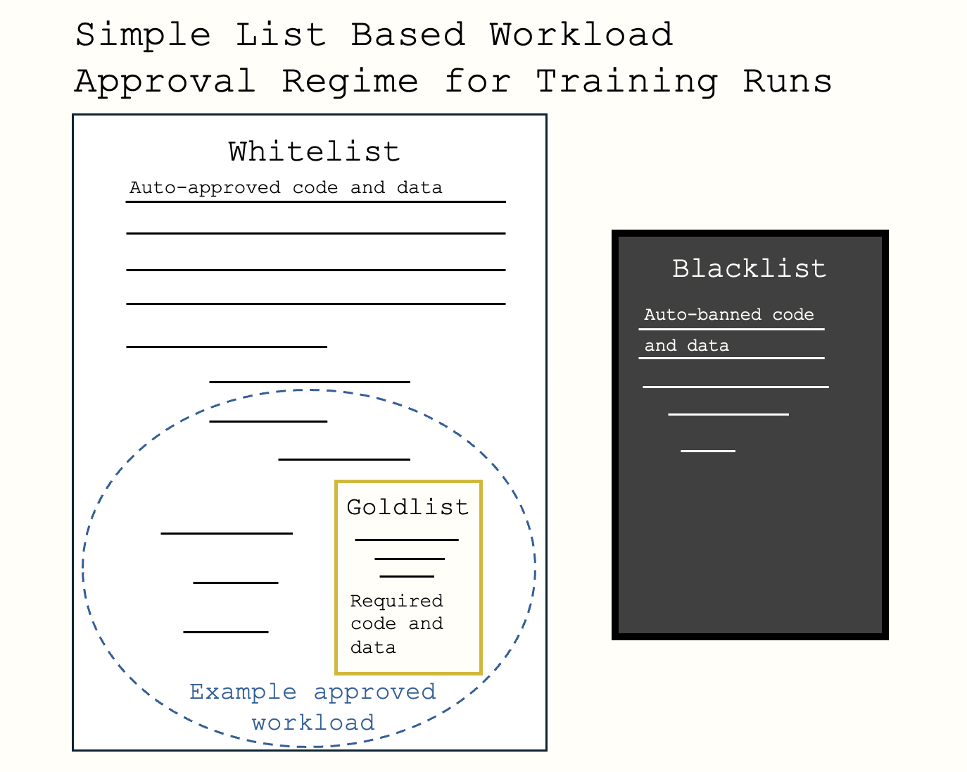 Verification Plan Image 9